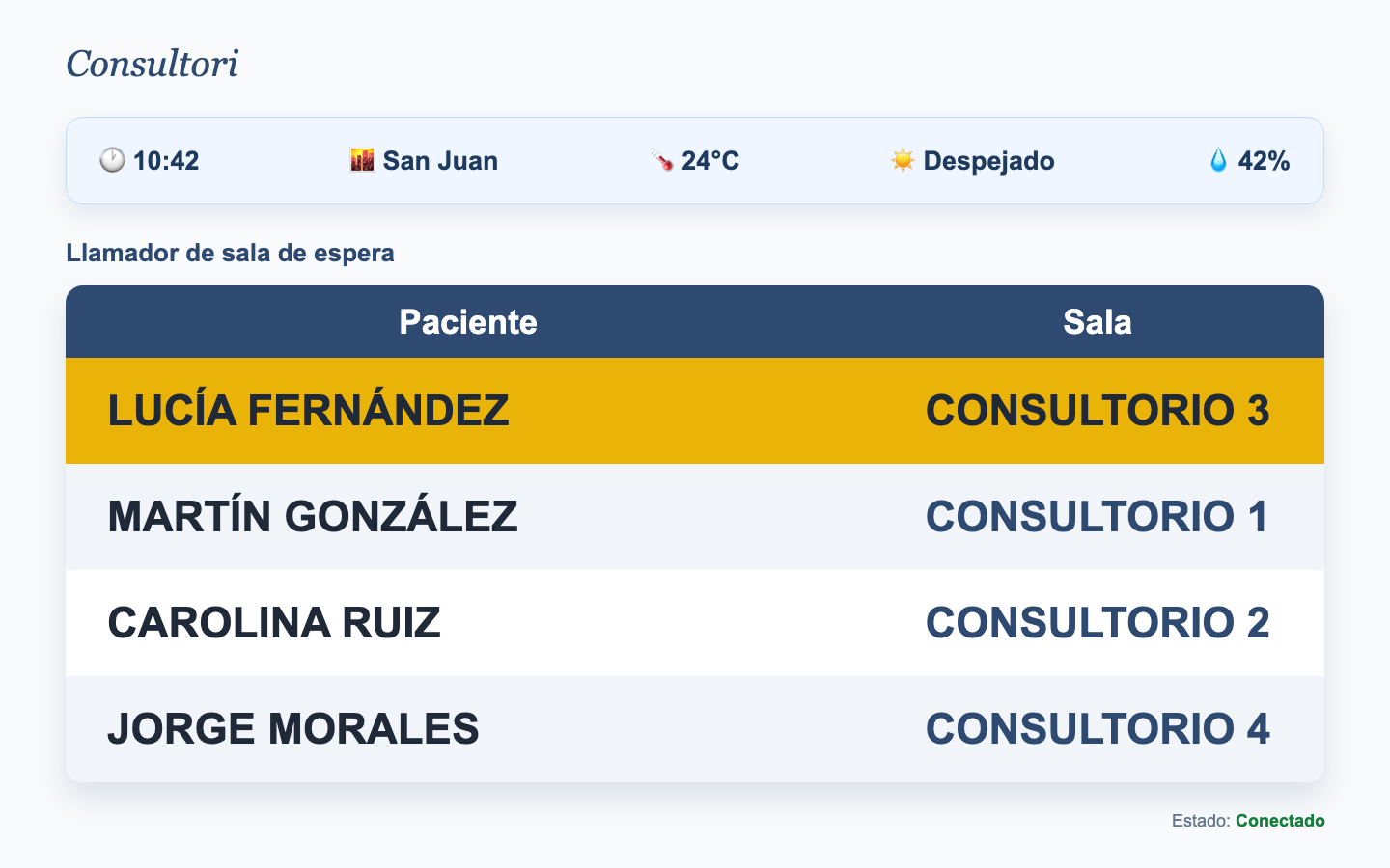 Vista ilustrativa del llamador de sala de espera con nombres de pacientes y consultorios